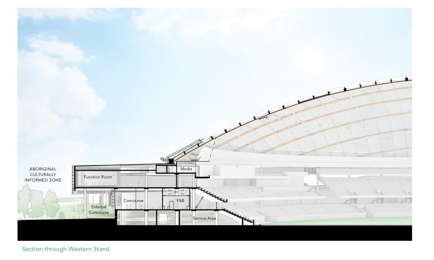 Section through Western Stand